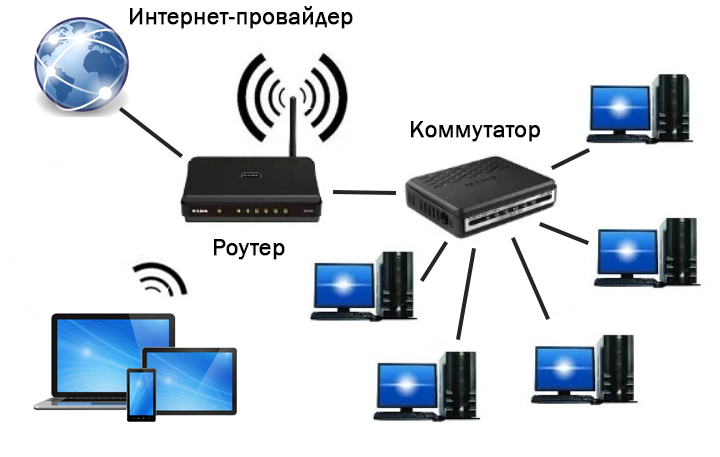 Типы коммутаторов их интеллектуальные функции