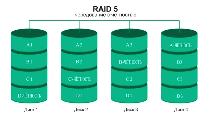 Схема raid 5