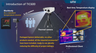 Система автоматического измерения температуры тела человека